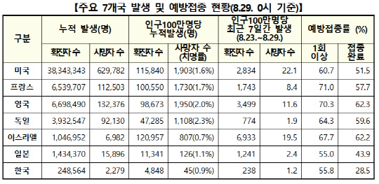 중앙방역대책본부 제공
